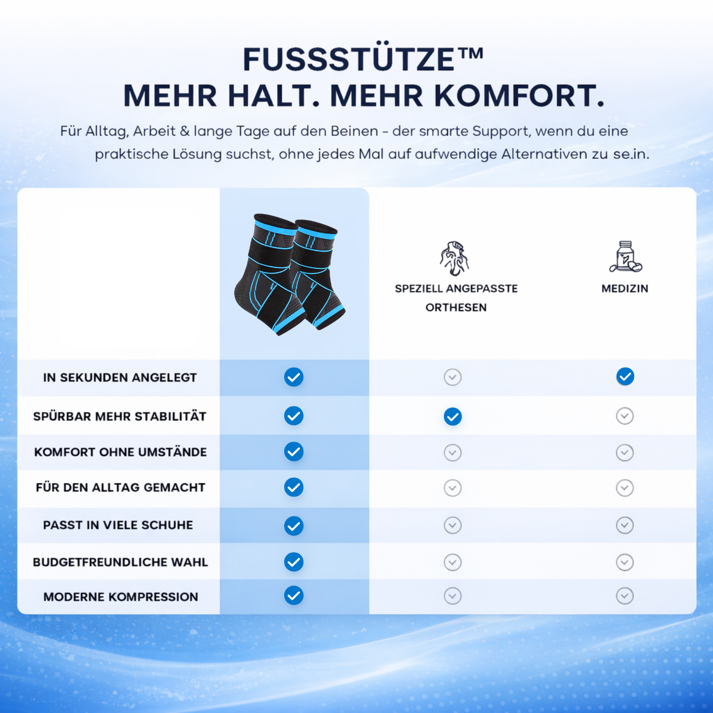 Vivomed – Bioaktive Fußbandage